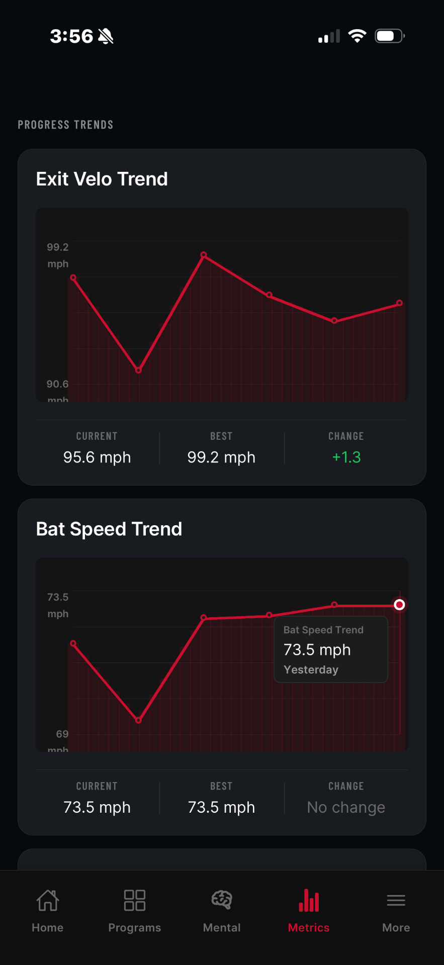 Metric Progress Trends
