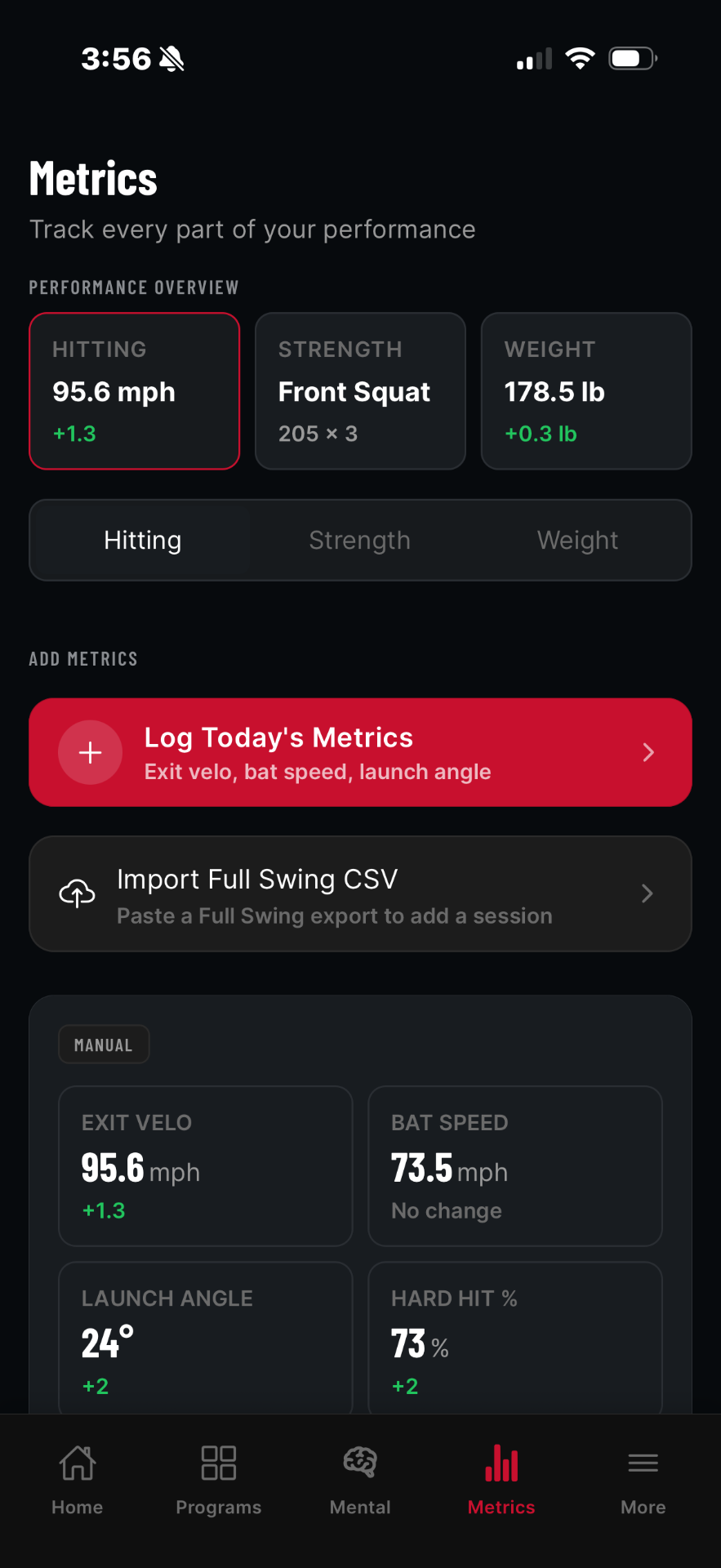 Metrics Overview